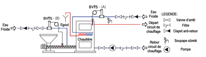 montage bvts dansfoss
