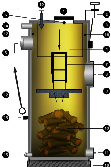 Construction chaudière bois Stropuva
