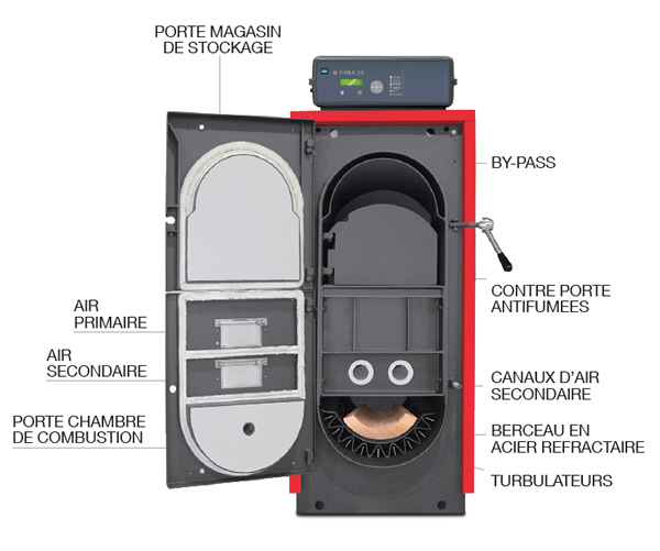 Unical Firex 2S intérieur