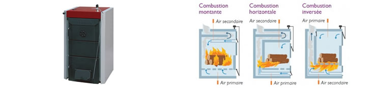 Chaudi&egrave;re bois tirage naturel