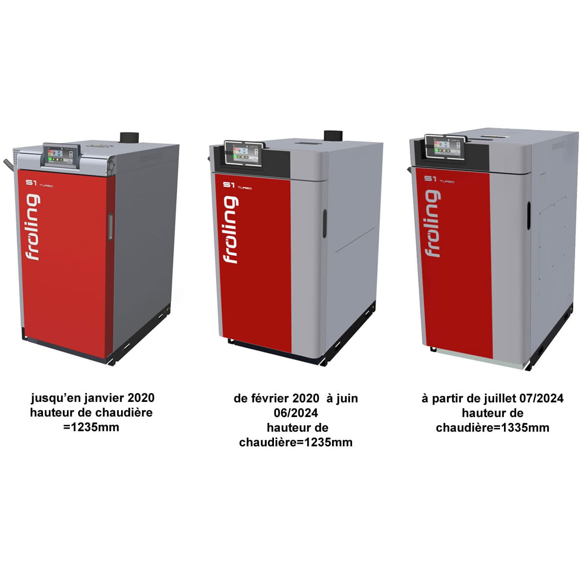 Pièces Fröling pour S1 Turbo 15/20 kW à partir de 2016
