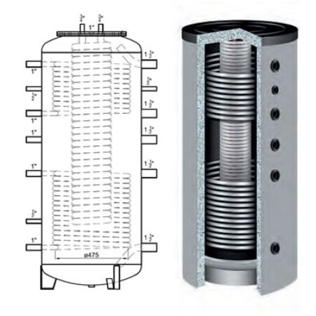 Ballon tampon combiné hygiénique 800 litres 2 serpentins classe C