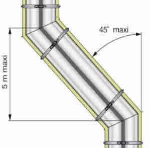 conduit métalliques 2 dévoiements max de 45°