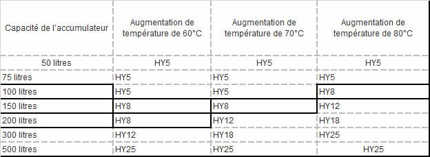 guide-choix-vase-expansion-sanitaire-gitral.jpg