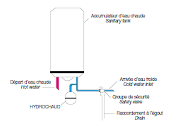 schéma installation hydrochaud