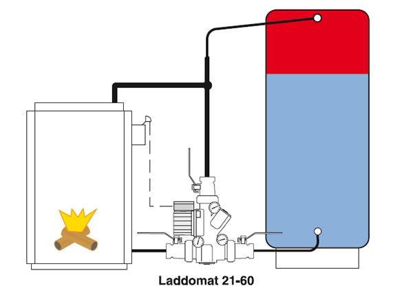 schéma fonctionnement laddomat 21-60