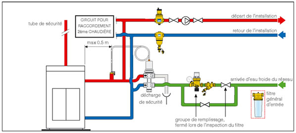 Caleffi ST544 fig 3