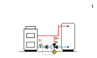 controle départ