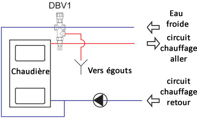 schema soupape thermique