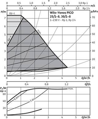 Viadrus aoc Viadrus aoc