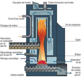 chaudière bois pellet